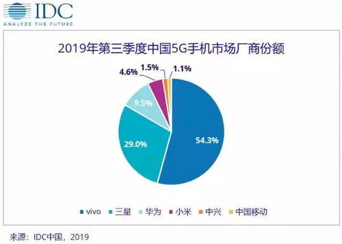 vivo三季度智能手機裝配供應商出貨量居國內廠商之首，凸顯供應鏈韌性